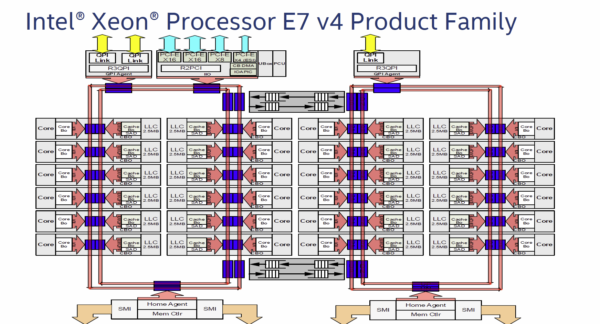 Intel lanza los nuevos procesadores Broadwell-ex con 24 nucleos y 48 hilos 2