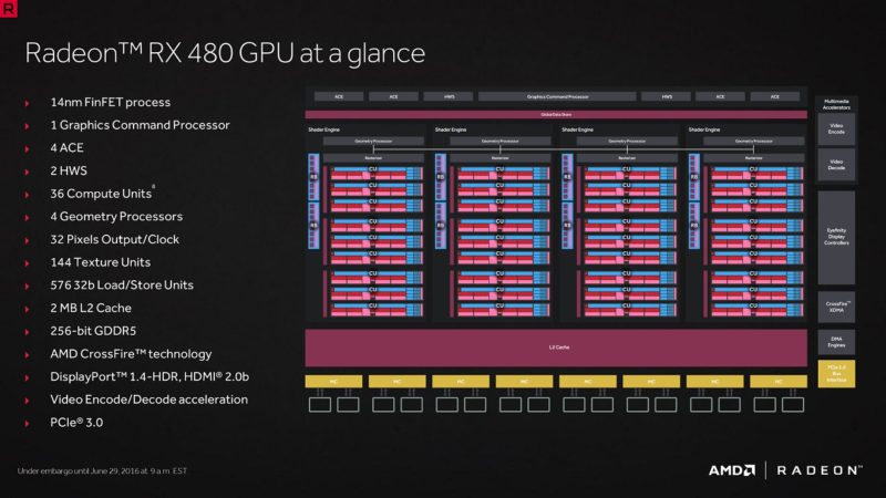 Arquitectura-AMD-Radeon-RX-480-1