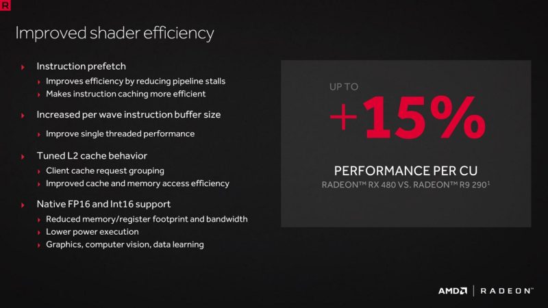 Arquitectura-AMD-Radeon-RX-480-2