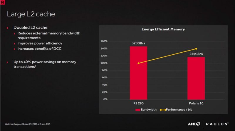 Arquitectura-AMD-Radeon-RX-480-3