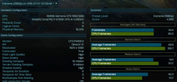 NVIDIA GeForce GTX 1060 rendimiento DX12 3