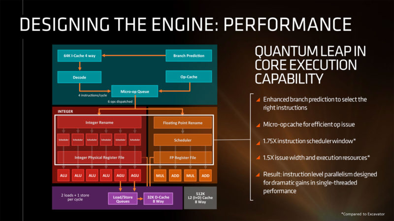 AMD ZEN comparado con un Intel Broadwell-E 3