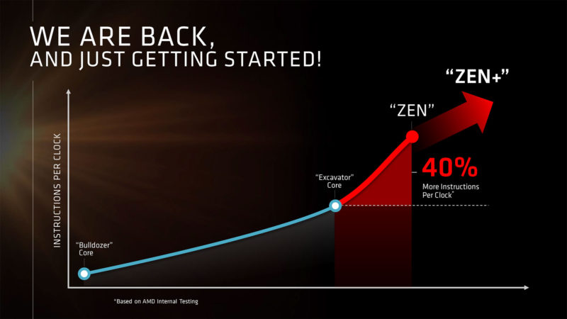AMD ZEN comparado con un Intel Broadwell-E