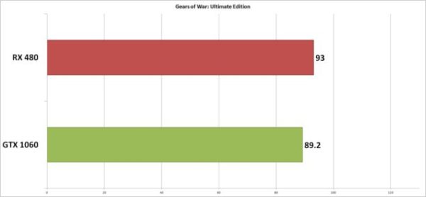 Radeon RX 480 vs GeForce GTX 1060 quien vencerá en DX12 y Vulkan 4