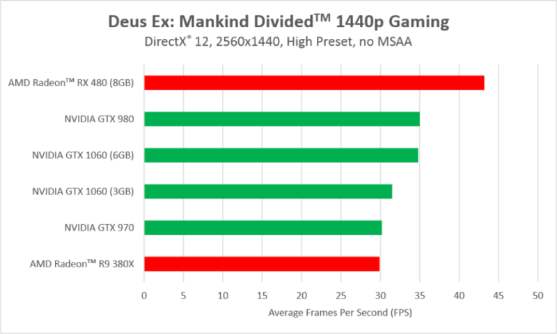 deus-ex-mankind-divided-en-dx12-nvidia-vs-amd-2