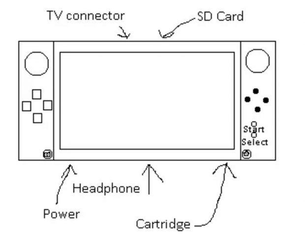 Dimensiones y diseño de la nueva Nintendo NX