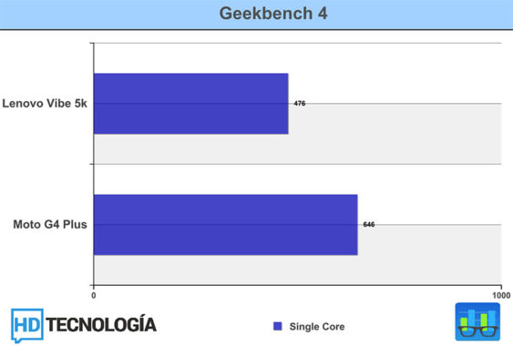 Geekbench-4