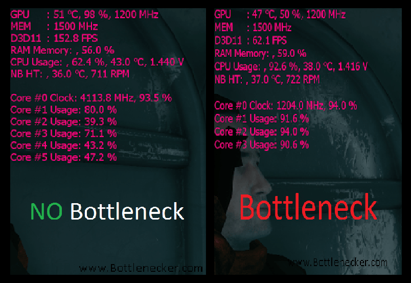 Como Saber Si Mi Pc Tiene Cuello De Botella