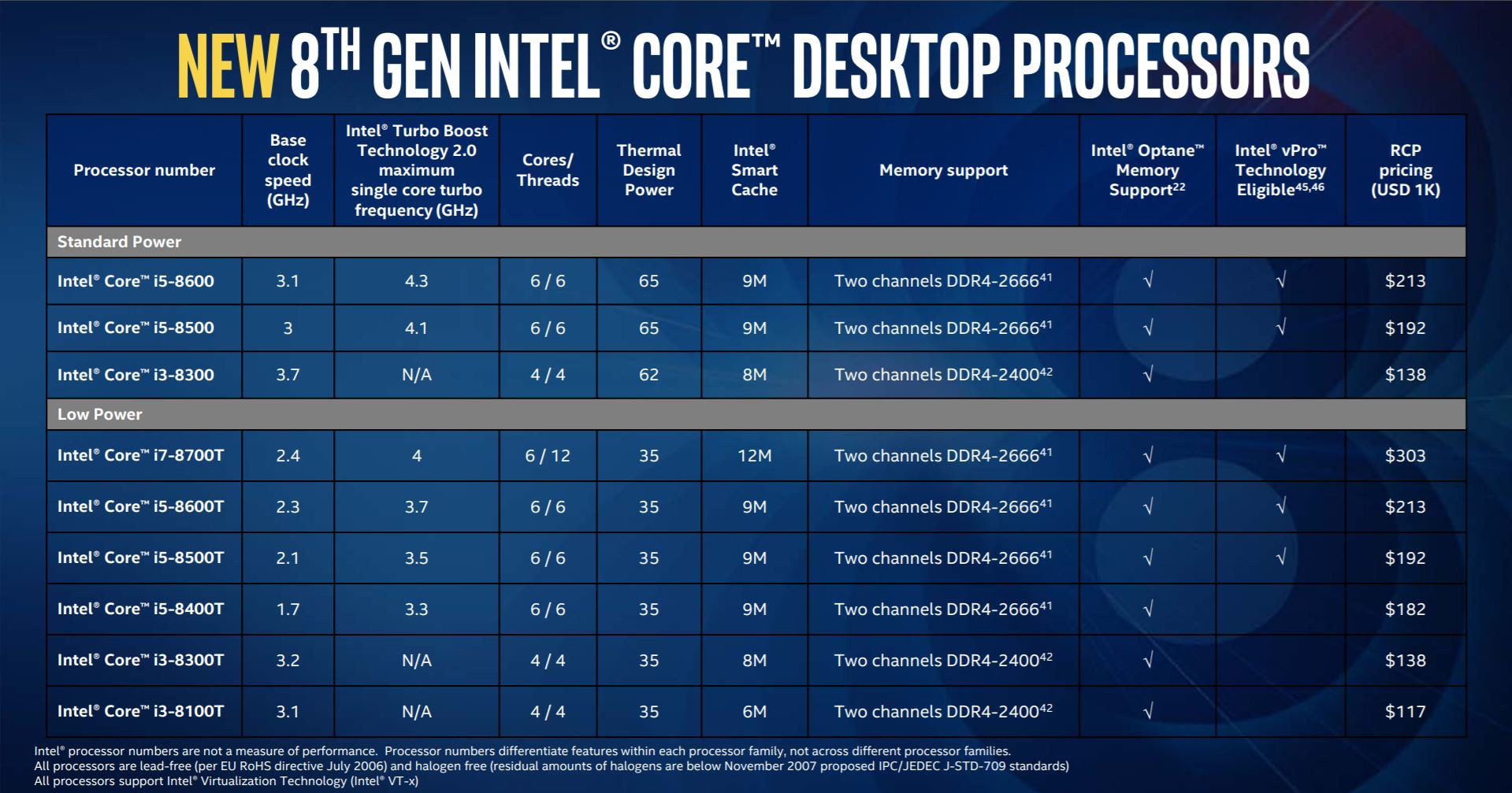 Intel Core de 8va generación con 14 nanómetros llegarían este 2017