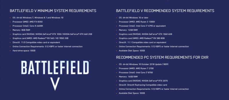 Estos son los requisitos oficiales de DICE para Battlefield V.