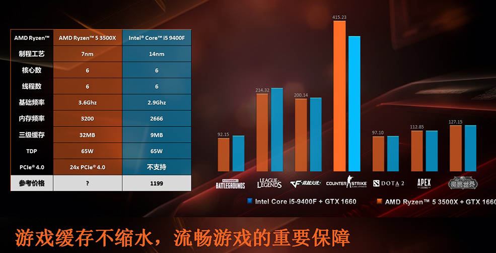 Diferencia Entre Procesador Ryzen 5 Y Core I5