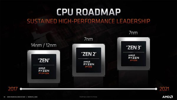 AMD oficializó que a finales de este año lanzará la 4ta. Generación de procesadores Ryzen, basada en Zen 3 a 7nm+.