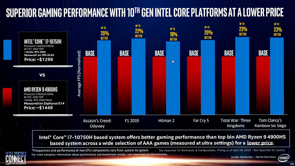 Intel es por para gaming con distintas GPUs
