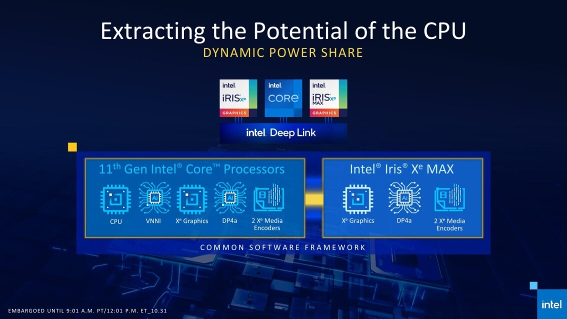 Intel detalla su nueva GPU dedicada Iris Xe MAX y muestra su