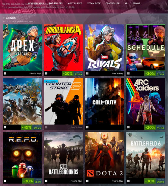 Steam reveló cuáles fueron los juegos más vendidos y jugados de 2025