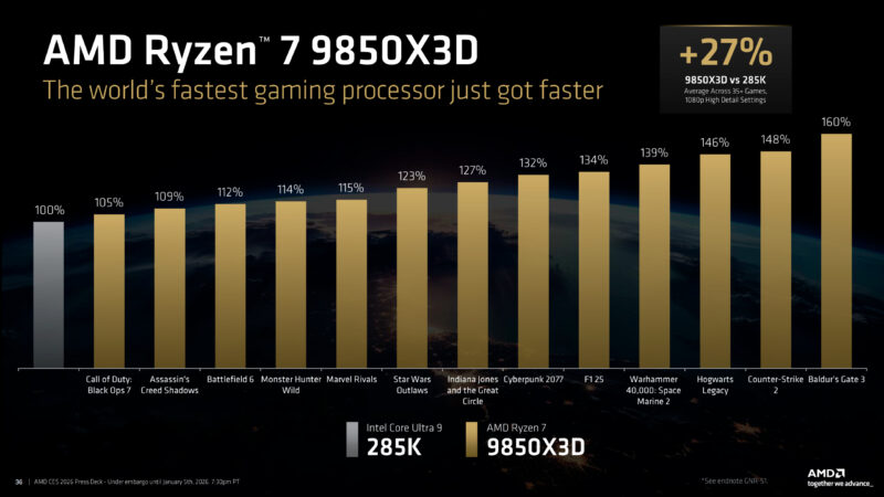 AMD presenta el Ryzen 7 9850X3D como su nuevo procesador gaming tope de gama - CES 2026