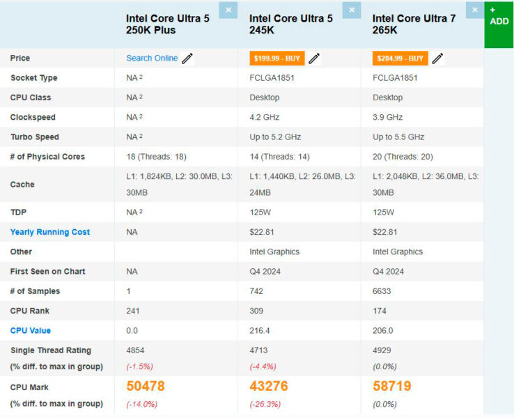 El Core Ultra 5 250K Plus aparece en benchmarks antes de su lanzamiento y supera al 245K por más de 16%