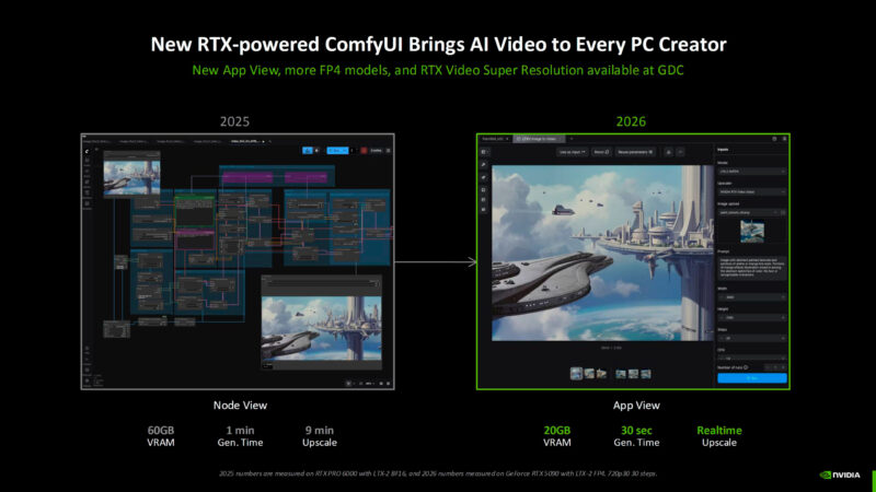 NVIDIA mejora ComfyUI con App View y generación de video con IA más rápida